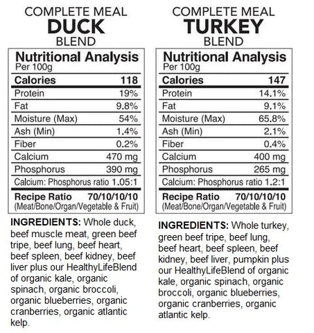 Complete Turkey & Duck Combo