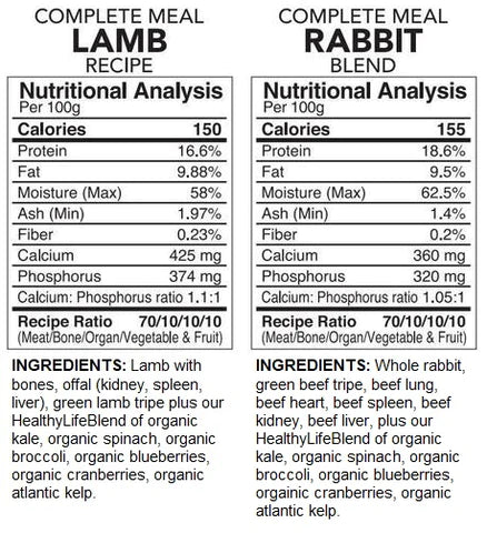 Complete Lamb & Rabbit Combo