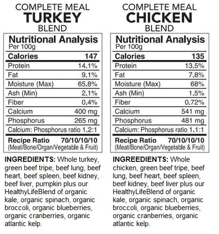 Complete Turkey & Chicken Combo