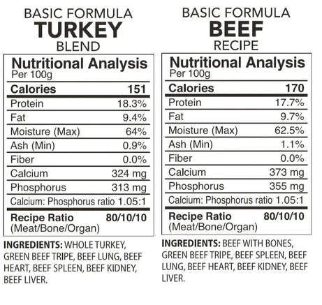 Basic Turkey & Beef Combo