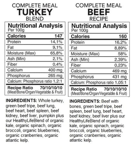 Complete Turkey & Beef Combo